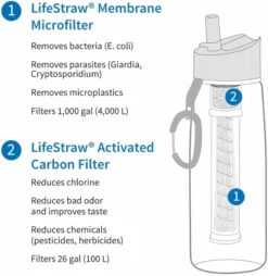 Lifestraw Go Waterfilter Fles - 650 Ml - Transparant 7 Lifestraw Go Waterfilter Fles - 650 Ml - Transparant -Gelukkig Sporten 1900 1900 00104003 04
