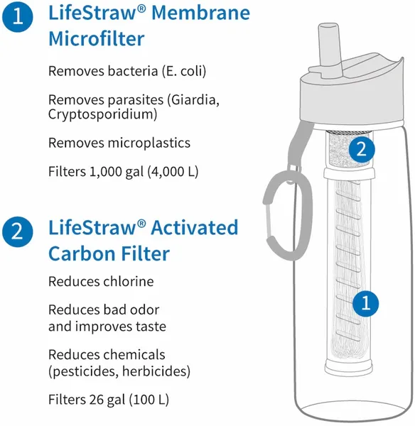 Lifestraw Go Waterfilter Fles - 650 Ml - Groen 3 Lifestraw Go Waterfilter Fles - 650 Ml - Groen - Afbeelding 3