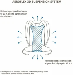 Vaude Brenta Rugzak - 36 + 6 Liter - Zwart -Gelukkig Sporten 1900 1900 brenta 6