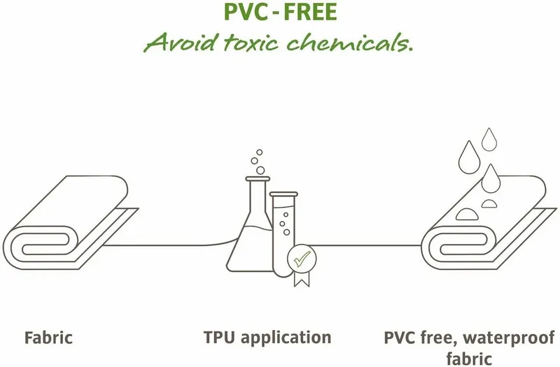 Vaude Aqua Back Plus Dubbele Fietstas - 51 Liter - Groen 8 Vaude Aqua Back Plus Dubbele Fietstas - 51 Liter - Groen - Afbeelding 8